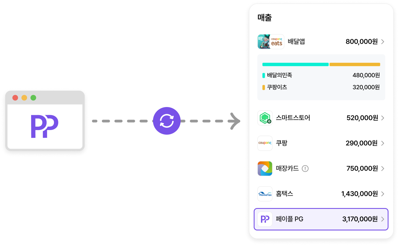 페이플 PG 연동 이미지