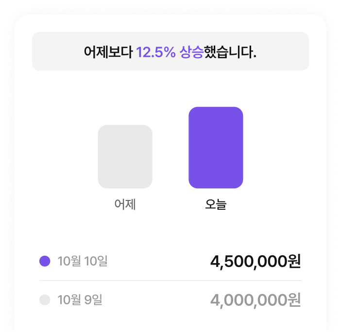 오늘 매출/지출